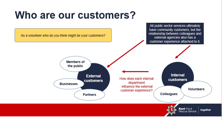 Diagram showing who are customers are