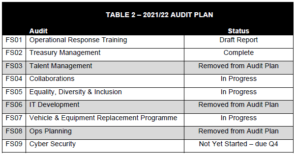 2020/21 Audit Plan