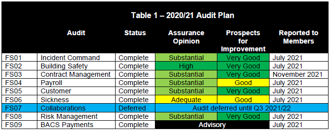 2020/21 Audit Plan