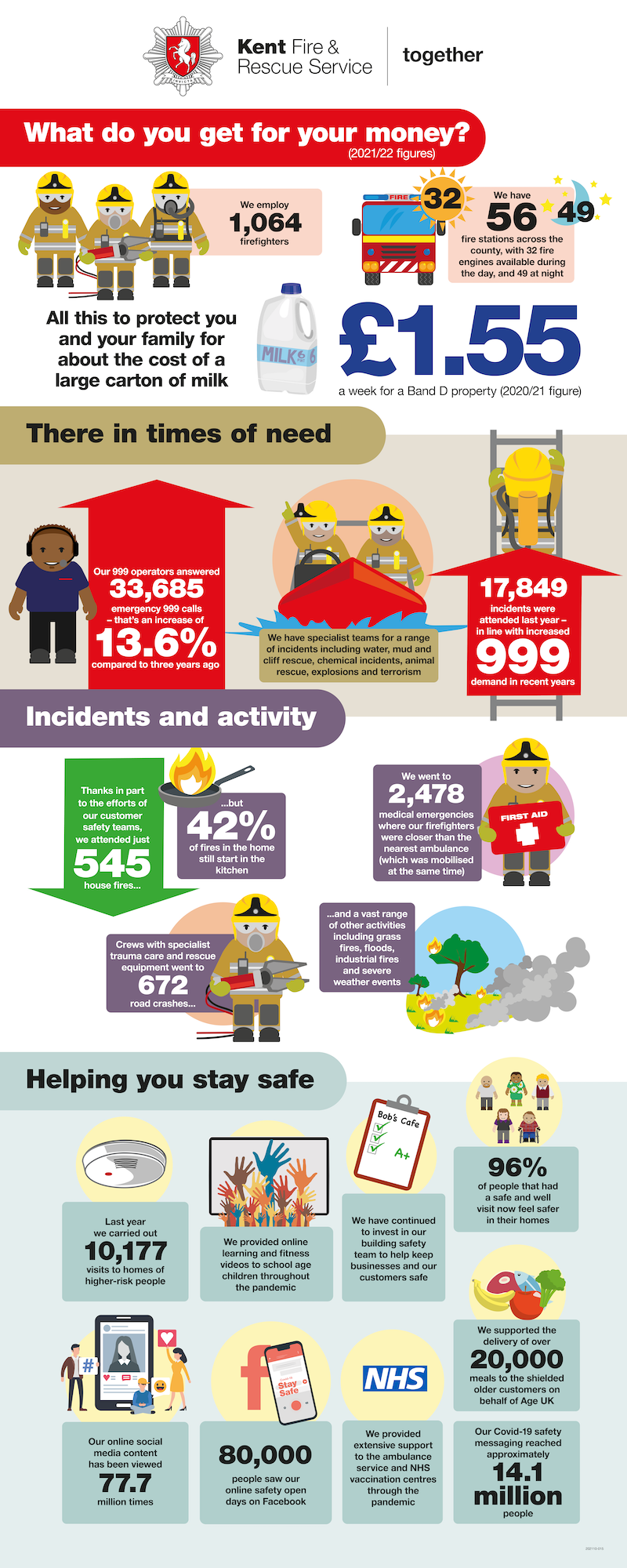 infogrphic for the Safety and Wellbeing Plan consultation