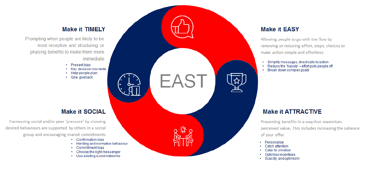 EAST framework