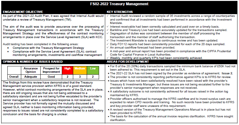 FS02 - 2022 Treasury Management