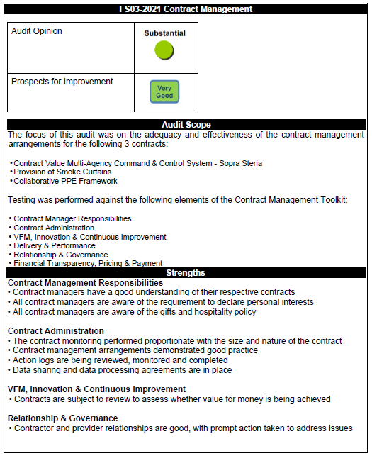 FS03-2021 Contract Management
