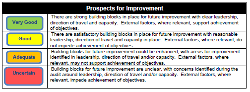 prospects for improvement