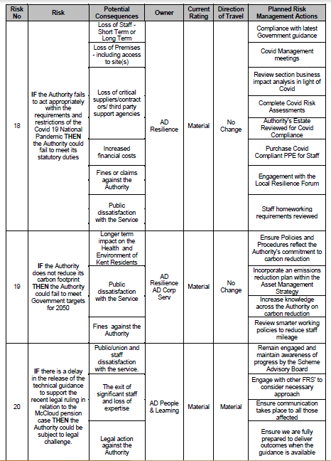 Summary Risk Register for Authority Reports