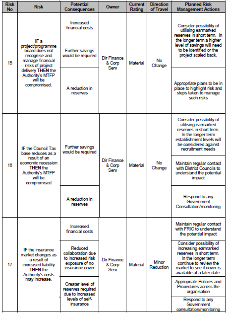 Summary Risk Register for Authority Reports