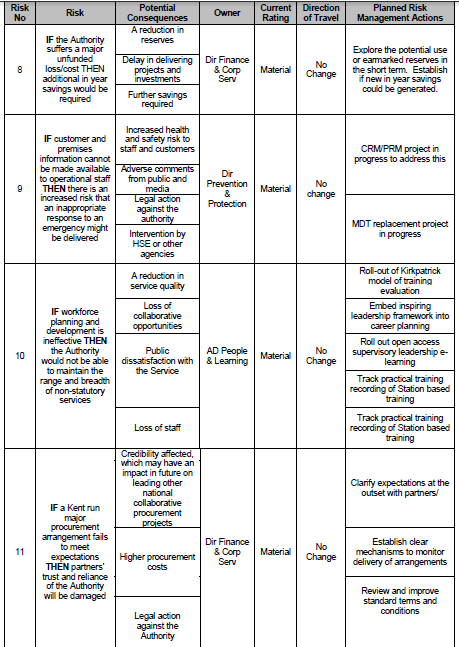 Summary Risk Register for Authority Reports