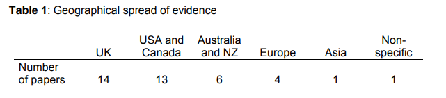 Table 1 Geographical spread of evidence