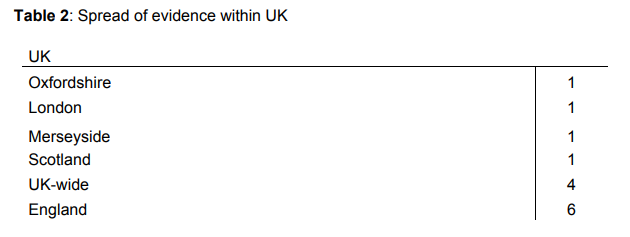 Table 2 Spread of evidence within UK