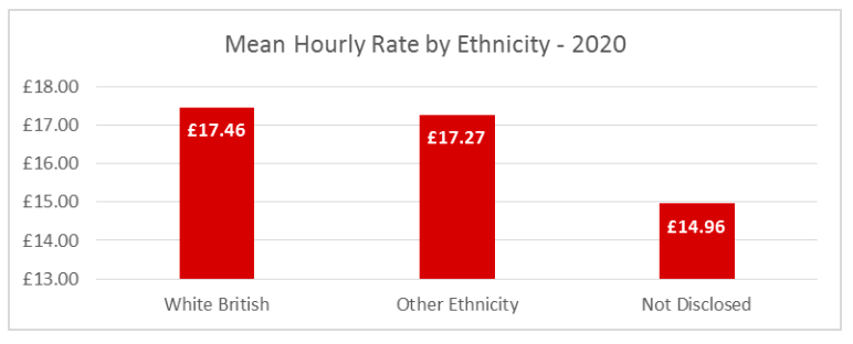 bar chart representing data from table above 