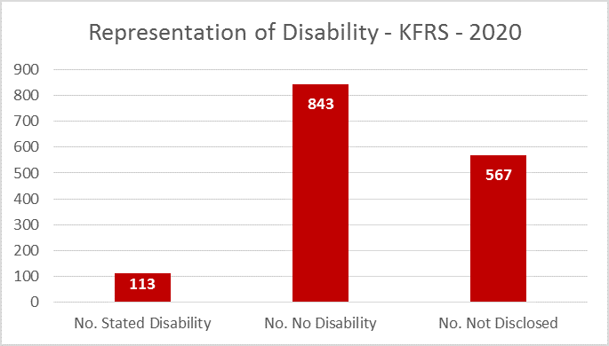 representation of disability - KFRS - 2020