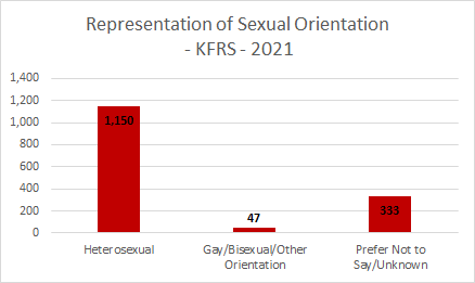 representation of sexual orientation - KFRS - 2021
