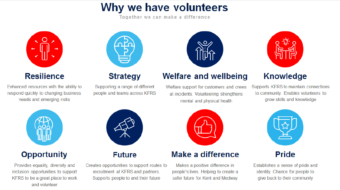 why we have volunteers